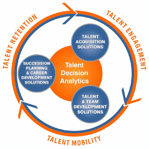 HR life Cycle