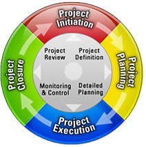 project-lifecycle-v2